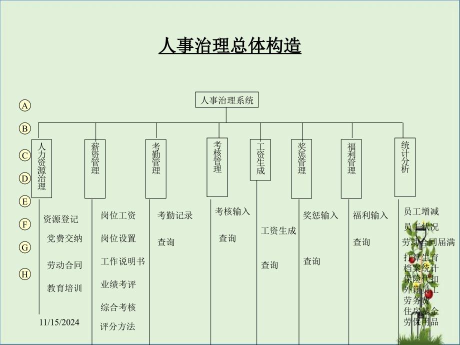 人事管理结构设计_第1页