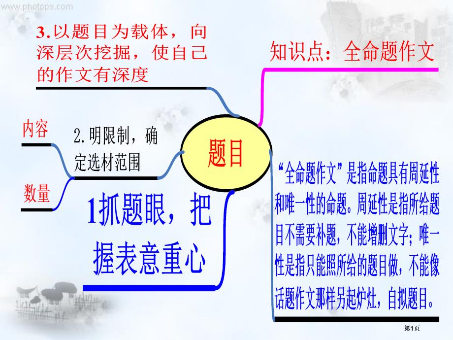 审题指导市公开课金奖市赛课一等奖课件_第1页