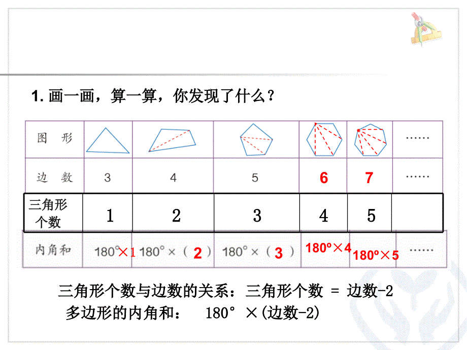 小学数学四年级下册第五单元《三角形》易错题_第1页