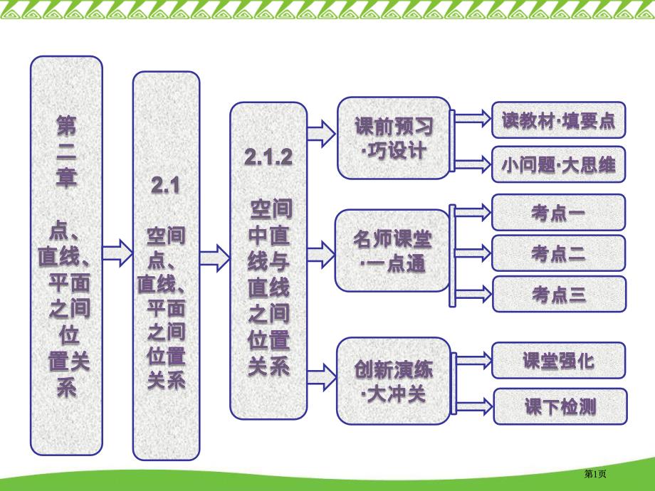 异面直线定义把不同在平面内的两条直线叫做异面市公开课金奖市赛课一等奖课件_第1页