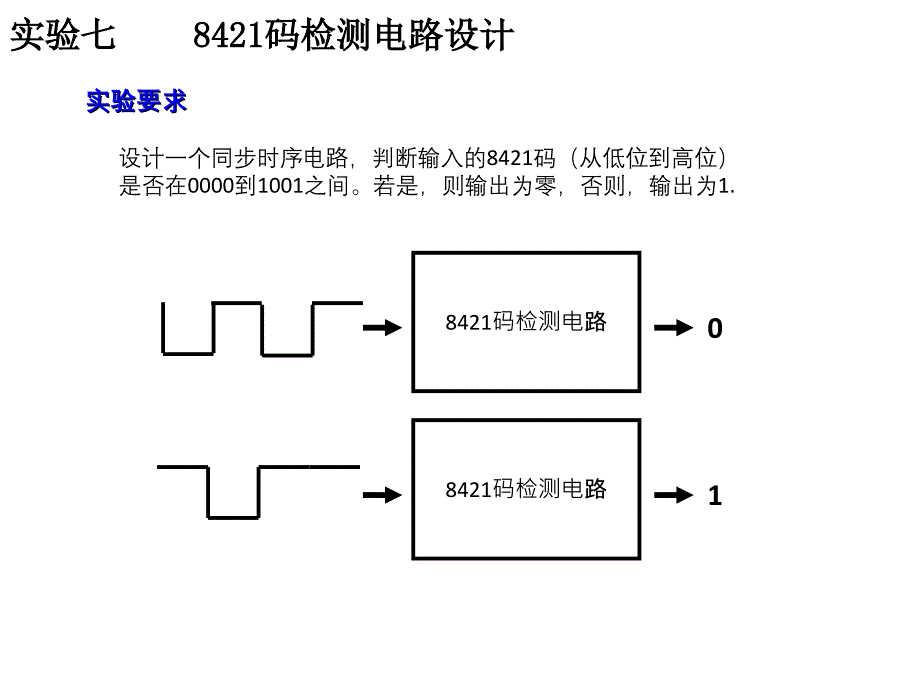 实验七-8421码检测电路设计_第1页