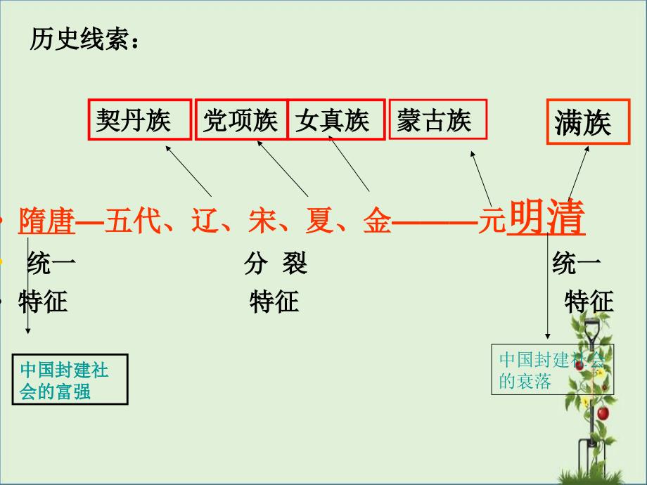 人教版七年级历史下册-第一单元《繁荣与开放的社会》复习课件-模板_第1页