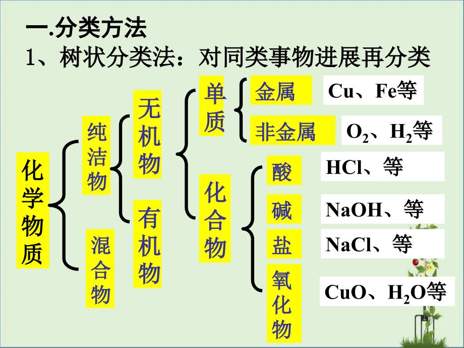 人教版高中化学必修1第二章-第一节课件_第1页