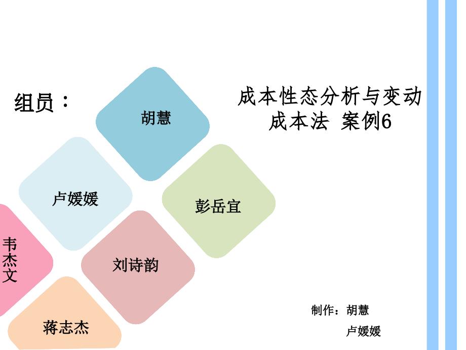 成本形态分析与变动成本法案例分析_第1页