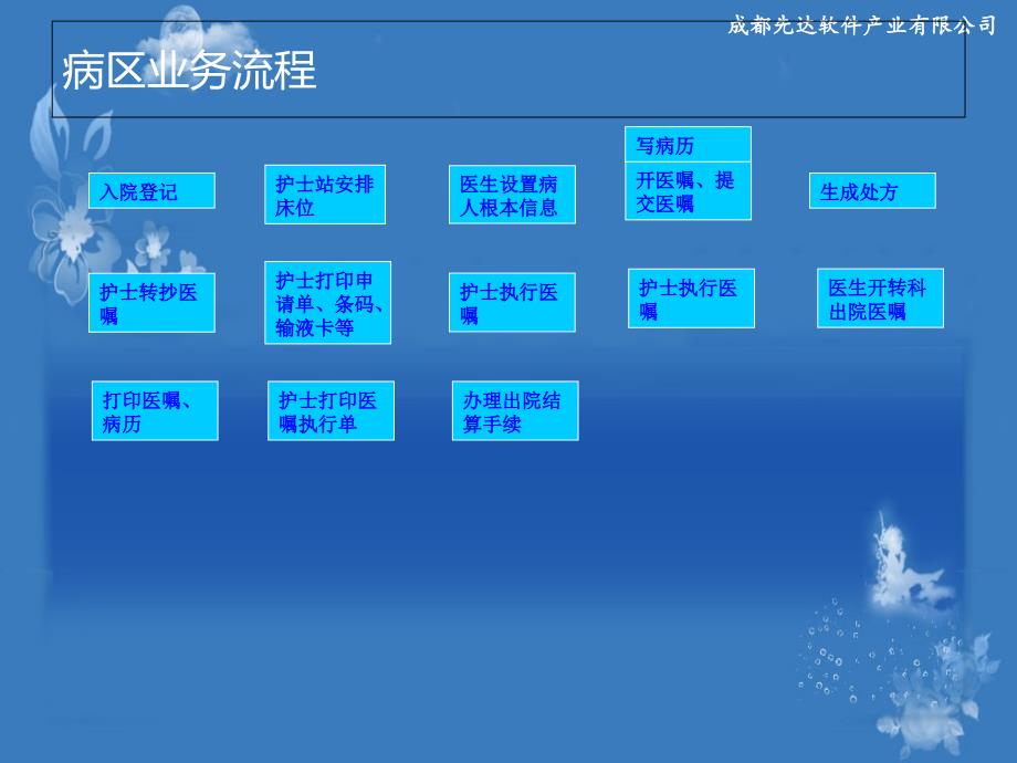 住院医生站操作手册._第1页