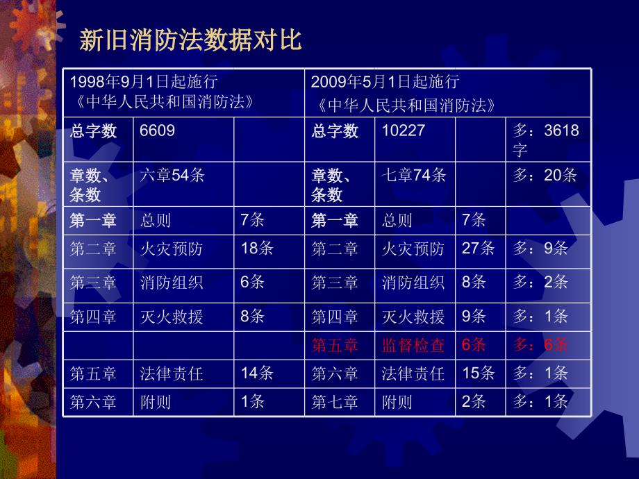 新消防法课件_第1页