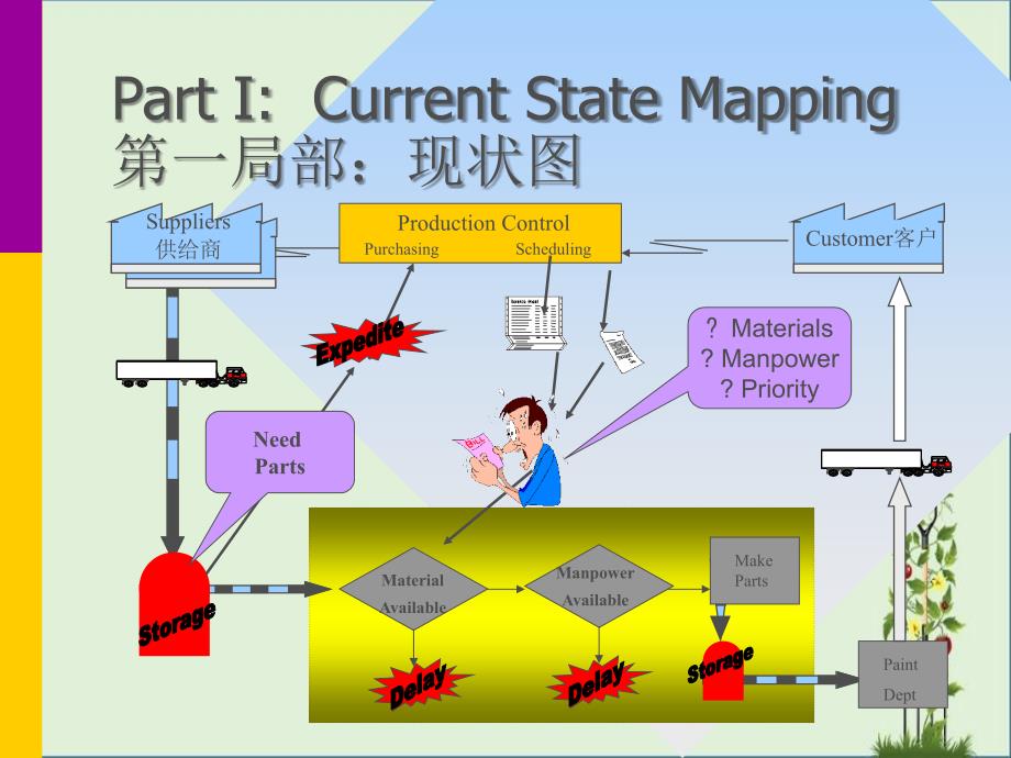 价值流图分析_第1页