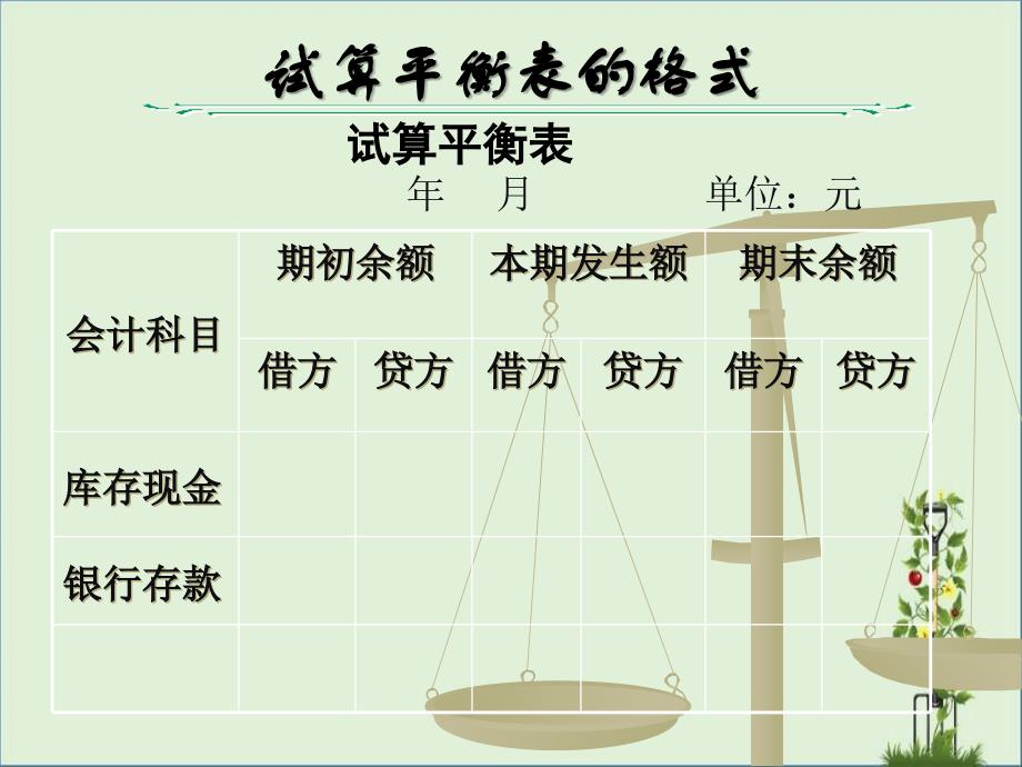 会计从业-试算平衡表编制_第1页