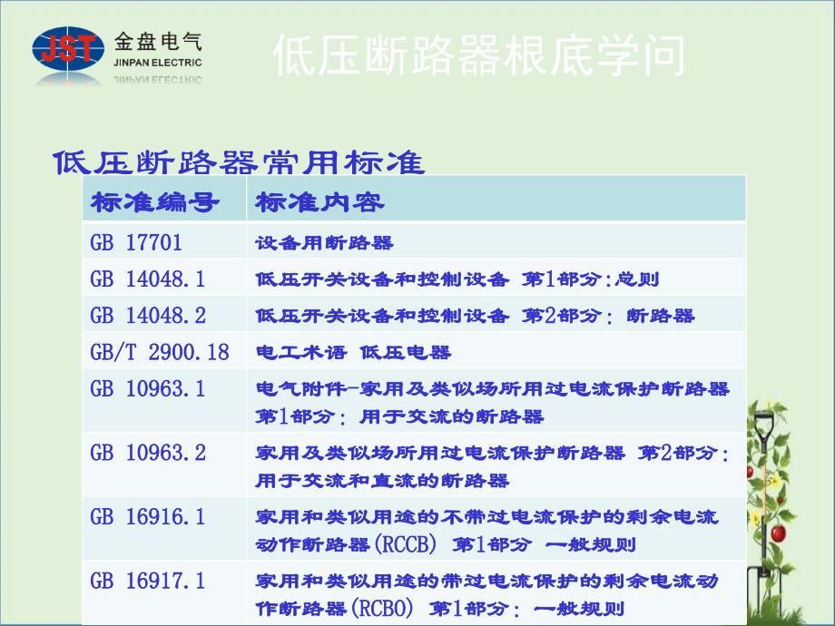 低压断路器-基础篇分析_第1页