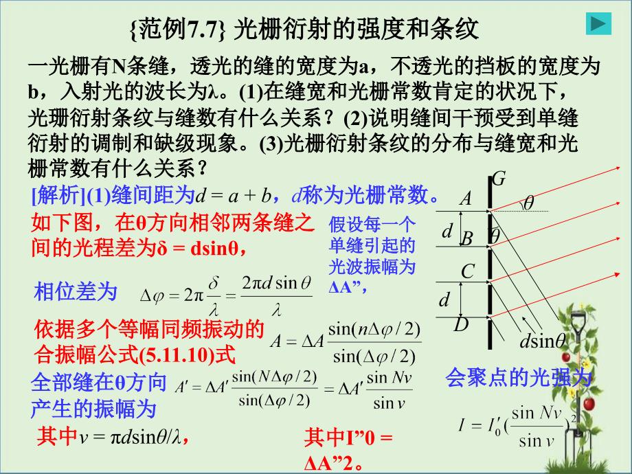 光栅衍射的强度和条纹_第1页