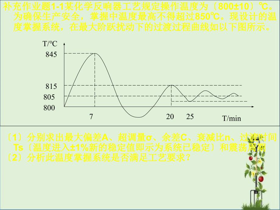 作業(yè)補(bǔ)充題重點_第1頁