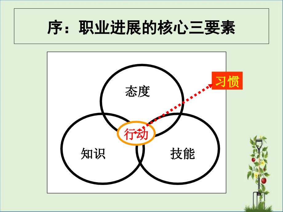 修身养性赢在职场优秀员工的自我修炼_第1页