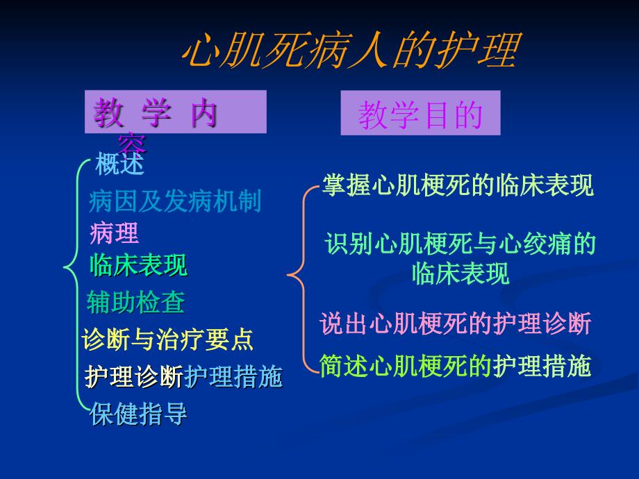 急性心肌梗死的救治与护理.ppt_第1页