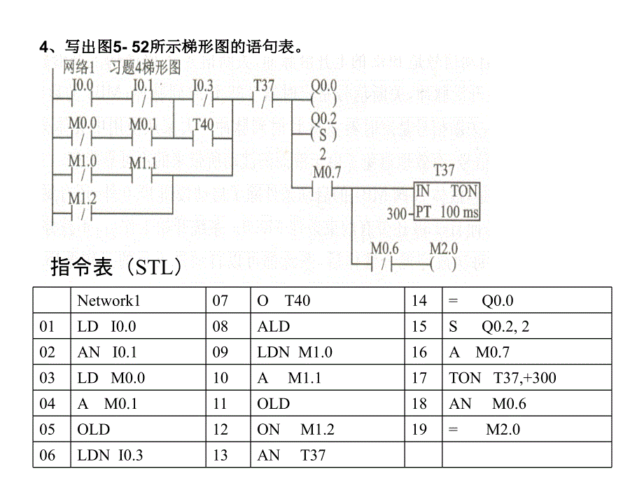 王永华版PLC第3章课后习题习题解答_第1页