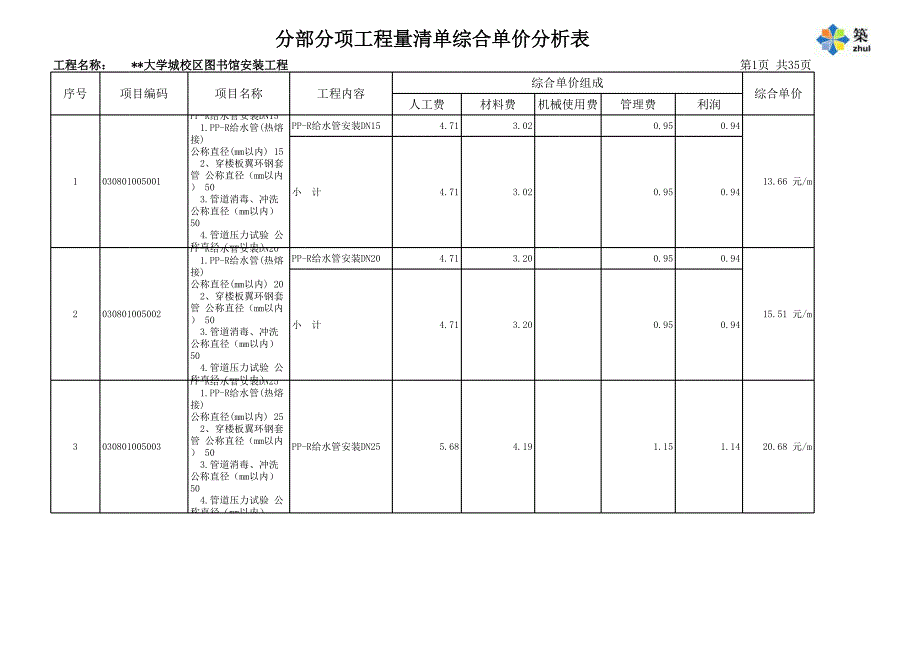 綜合單價(jià)分析表(格式一)_第1頁(yè)