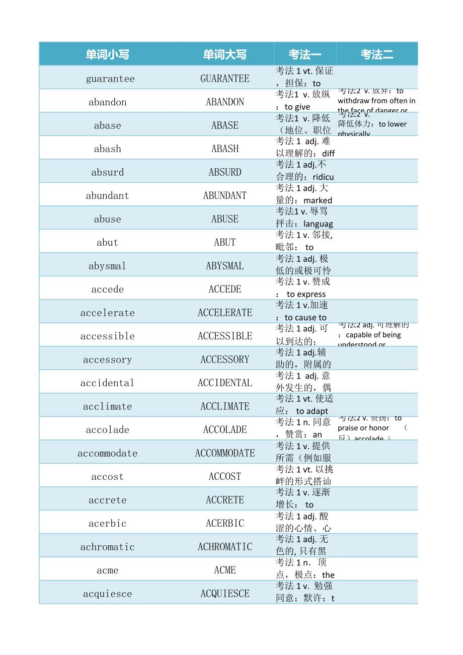 要你命3000 隨機(jī)亂序版_第1頁(yè)