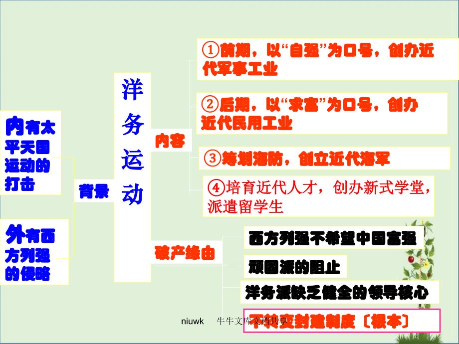 八年级历史上册第二单元复习中国人民探索复习课件_第1页