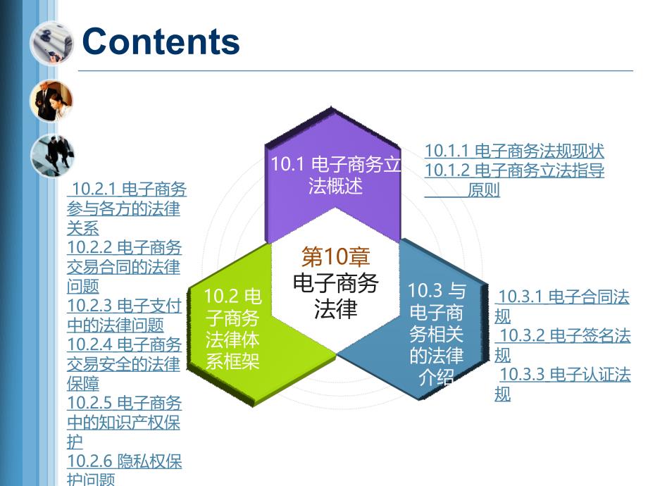 电子商务与网络营销——电子商务法律_第1页