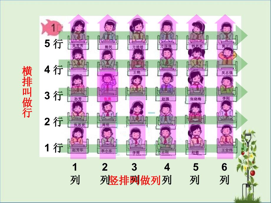 六年级上册数学第一单元课件_第1页