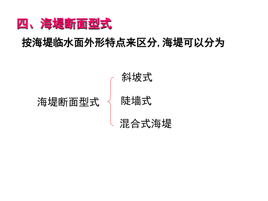 第32章海堤2海堤构造1_第1页