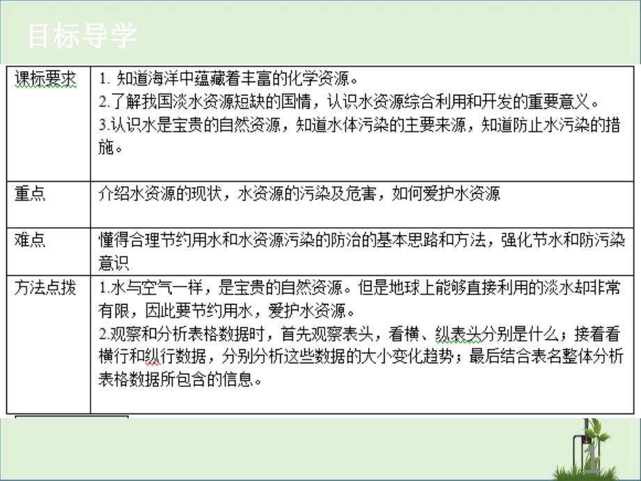 2018年秋九年级化学上册第四单元自然界的水课题1爱护水资源导学导练课件新版_第1页