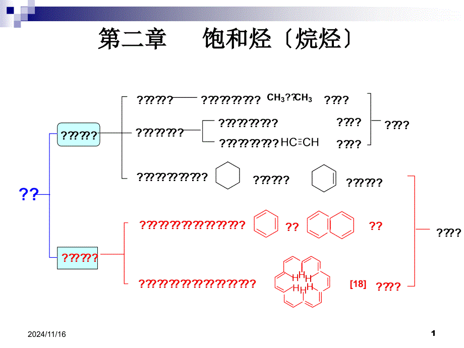 有机化学第二章 饱和烃_第1页