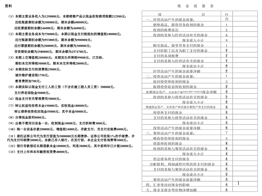 現(xiàn)金流量表實(shí)例_第1頁