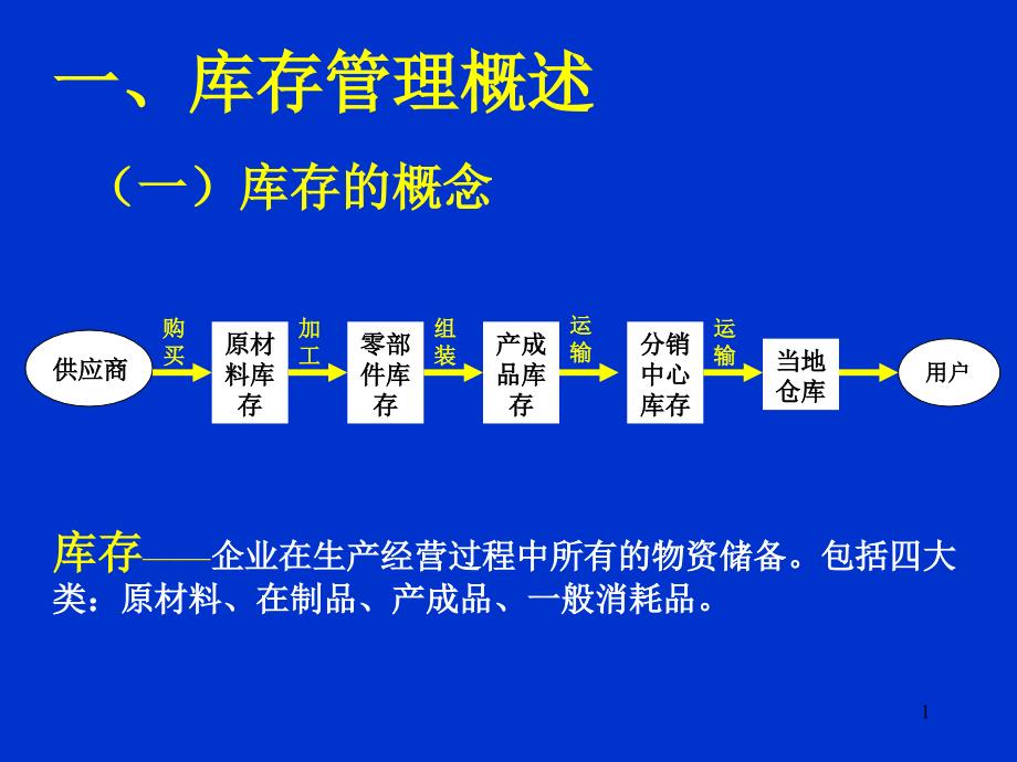 生产与运作管理 库存管理 参考资料02_第1页