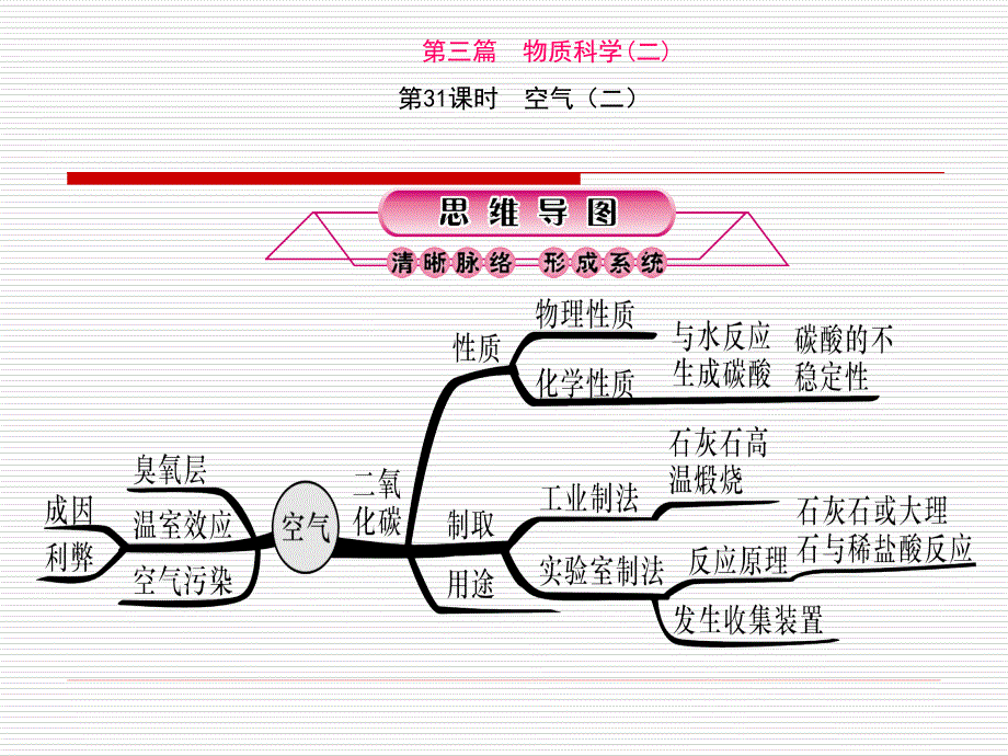 第31课时空气二_第1页