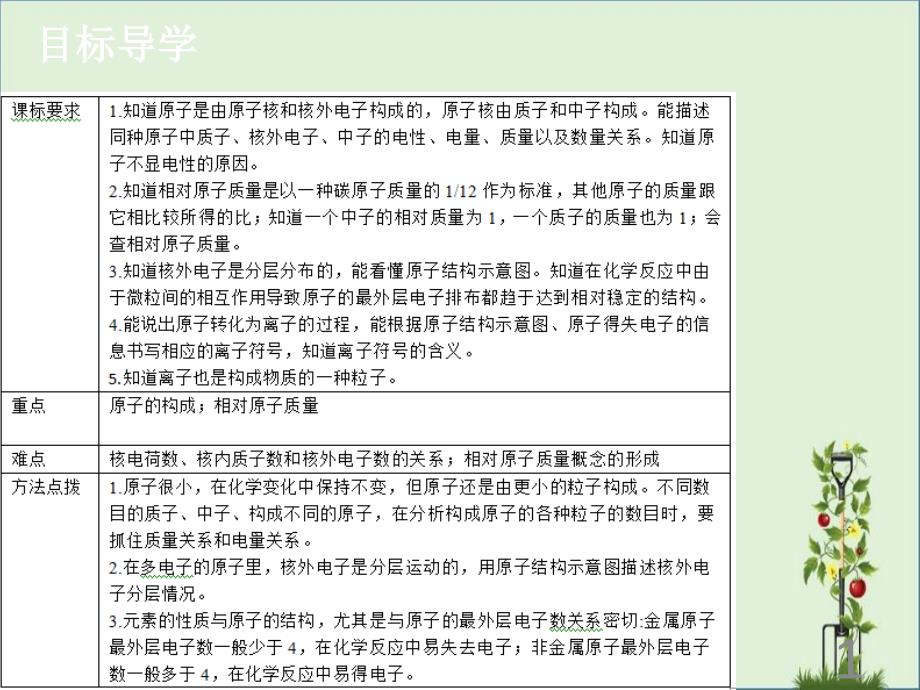 2018年秋九年级化学上册第三单元物质构成的奥秘课题2原子的结构1导学导练课件新版_第1页