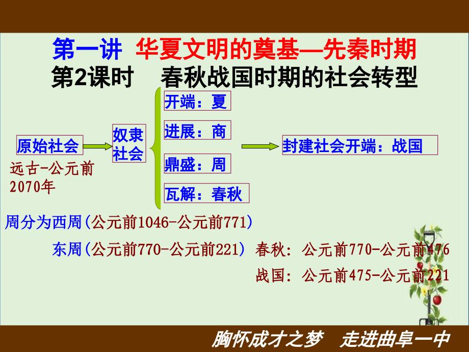 2018届历史二轮复习-古代中国华夏文明的奠基(春秋战国时期)--2018.1资料_第1页