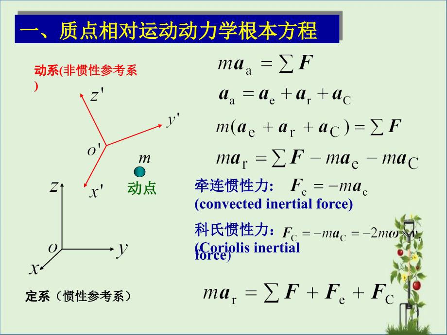 动力学第一章4节_第1页