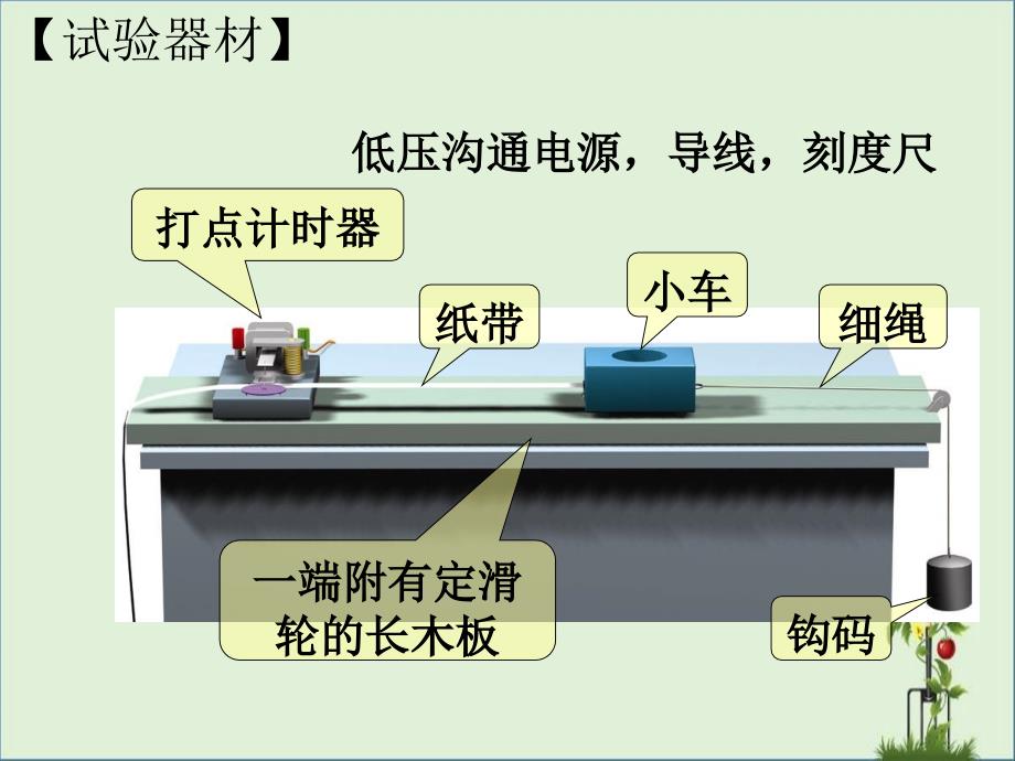 初速度为0的匀变速直线运动的几个比例关系PPT_第1页