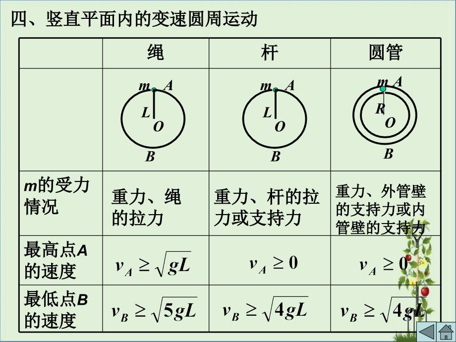 动能定理求变力做功汇总_第1页