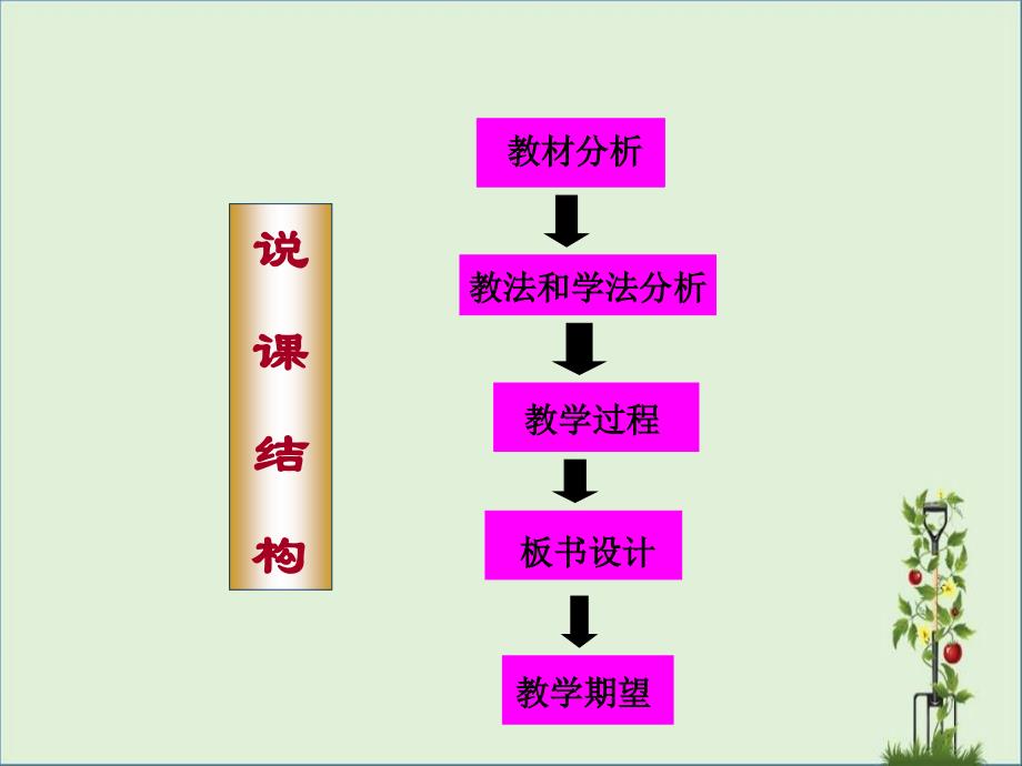 分子的性质-说课稿PPT_第1页