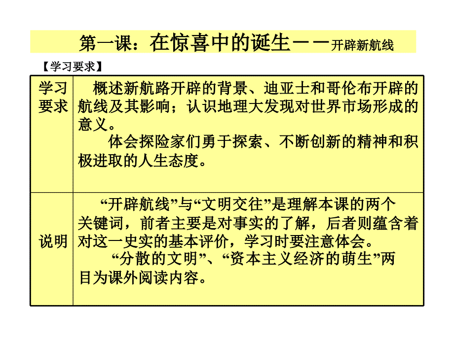 资本主义世界市场的形成和发展教学案例_第1页