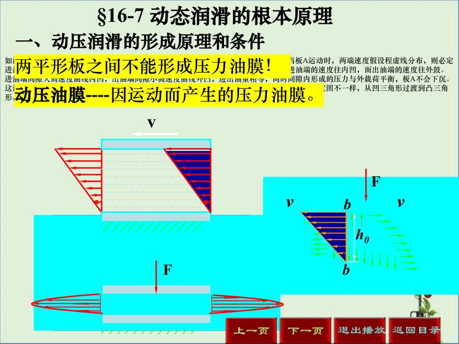 动态润滑的基本原理概要_第1页