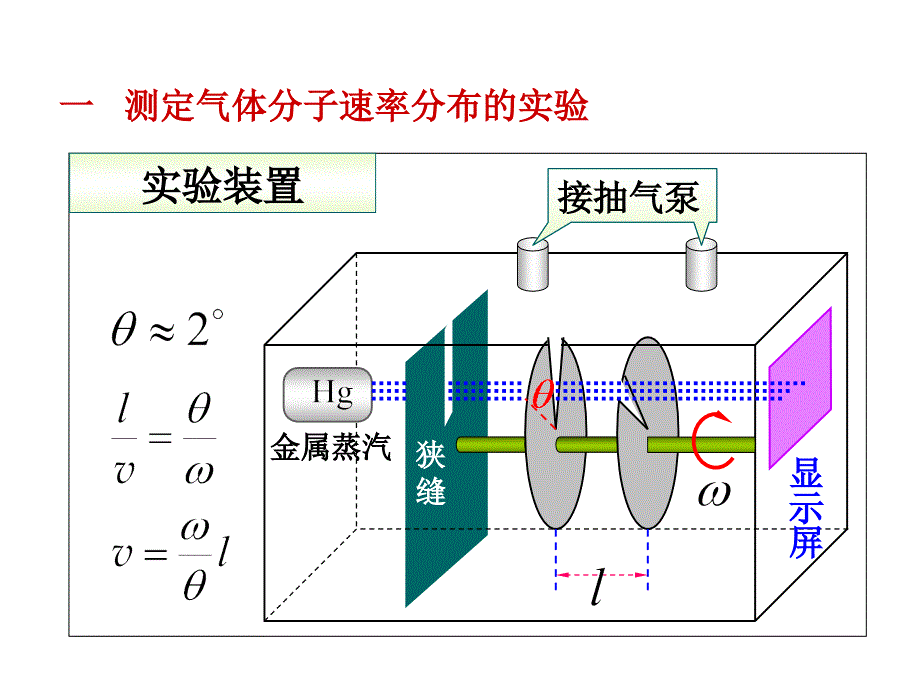 麦克斯韦气体分子速率分布定律_第1页