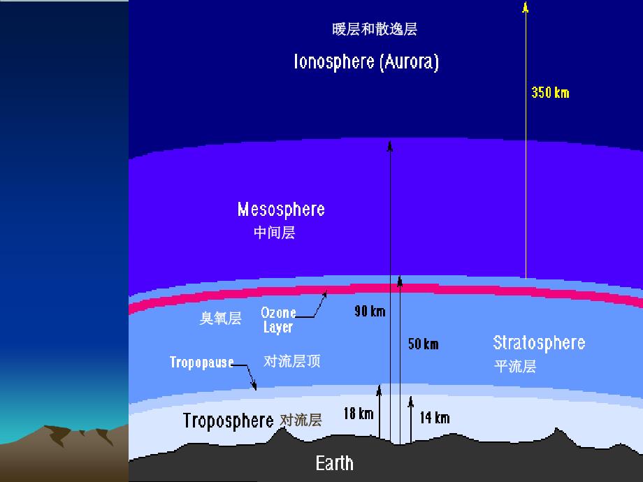 卫生学大气卫生_第1页