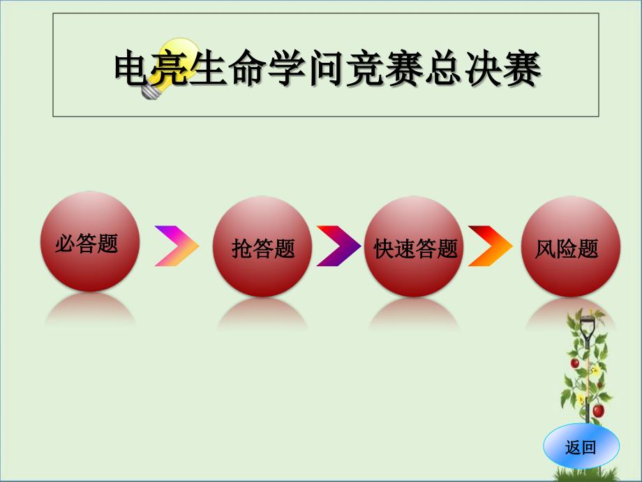 安全用电知识竞赛决赛ppt_第1页