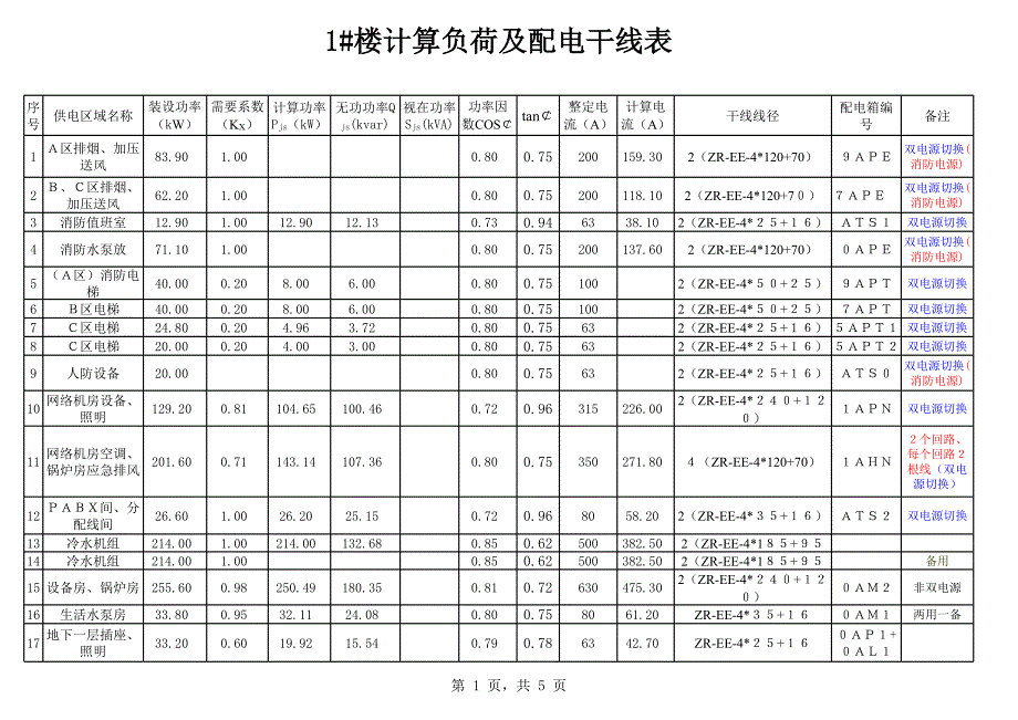 计算电流及需要系数表_第1页