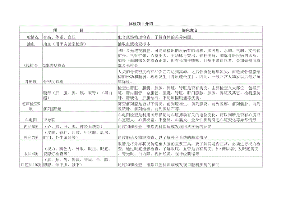 體檢項(xiàng)目介紹_第1頁(yè)