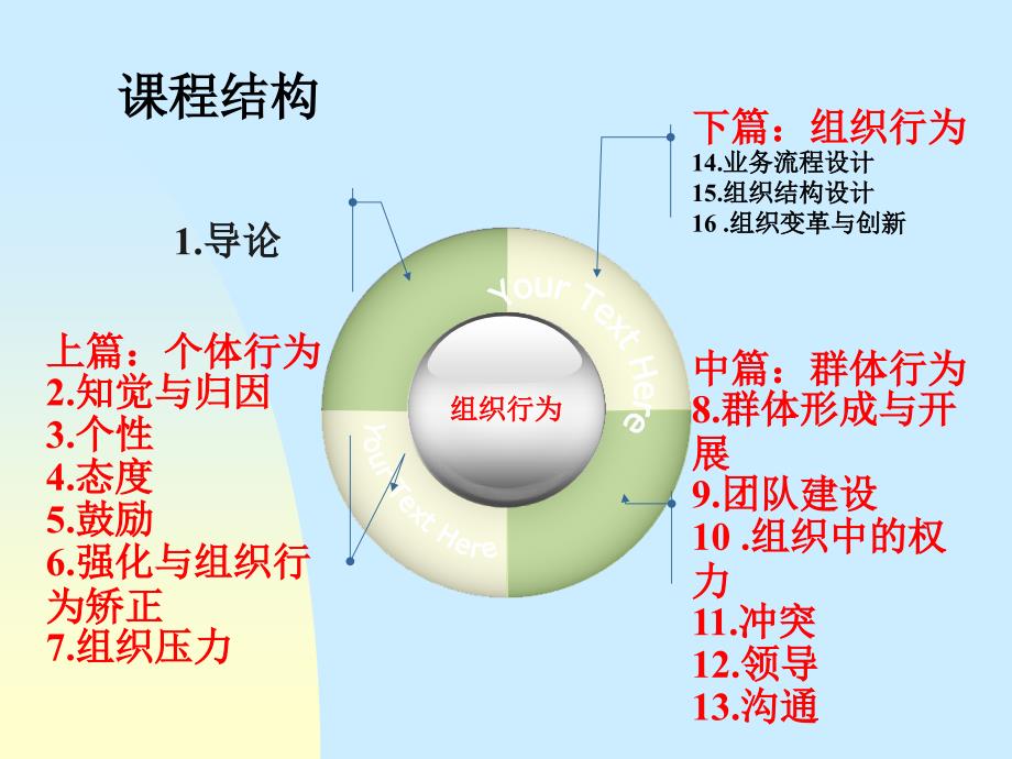 本科演示OBch7群体行为_第1页