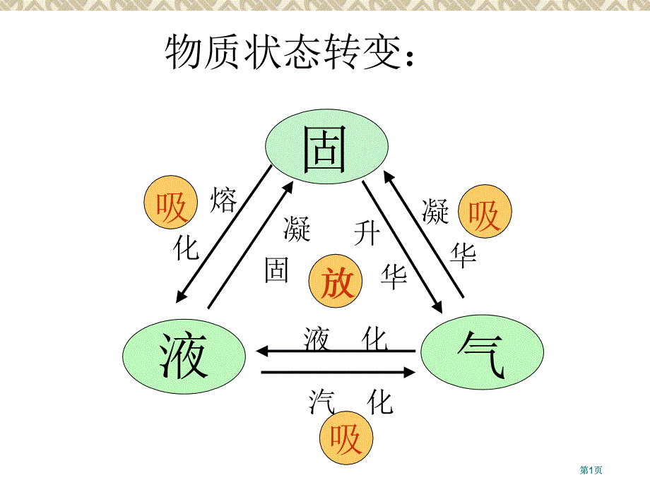 水复习市公开课金奖市赛课一等奖课件_第1页