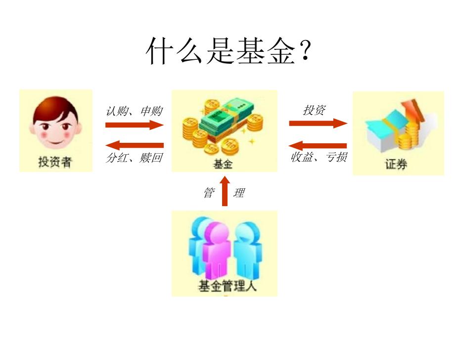 基金入门基础知识培训_第1页