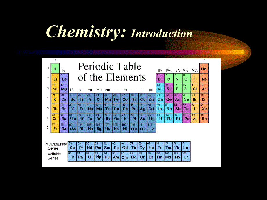 Intro to the Chemistry（化学基础知识英文简介）_第1页