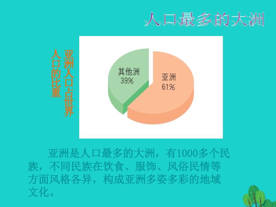 八年级地理下册 第5章 学习与探究——亚洲的人文环境和地域差异 亚洲人口与地域文化课件 中图版.ppt_第1页