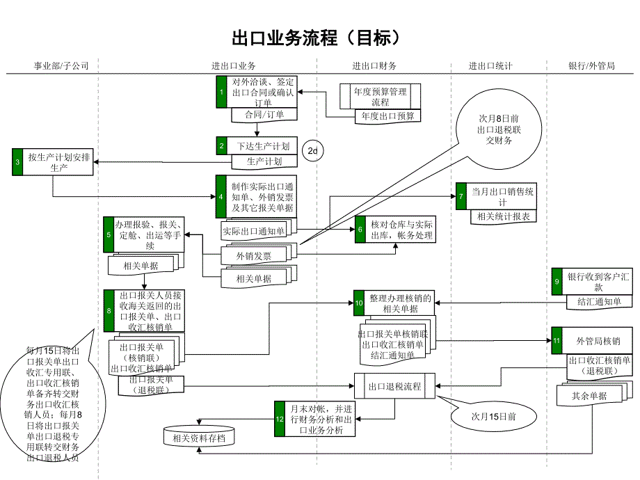 啤酒业出口业务流程_第1页