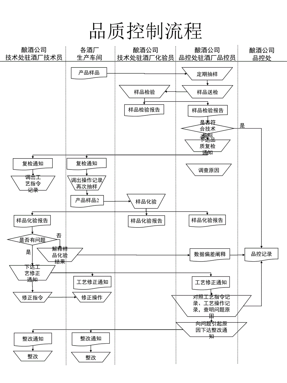 品质控制流程_第1页