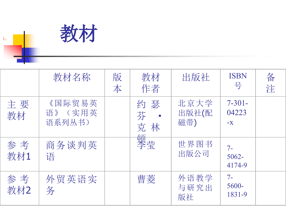 商务谈判(基本内容介绍)_第1页